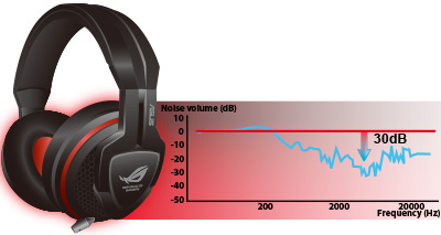 Orion for Consoles - 30dB noise isolation