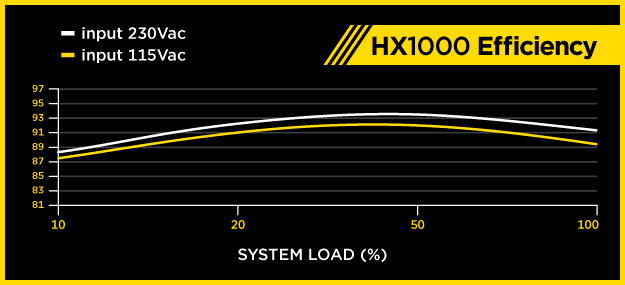HX1000_EFFICIENCY