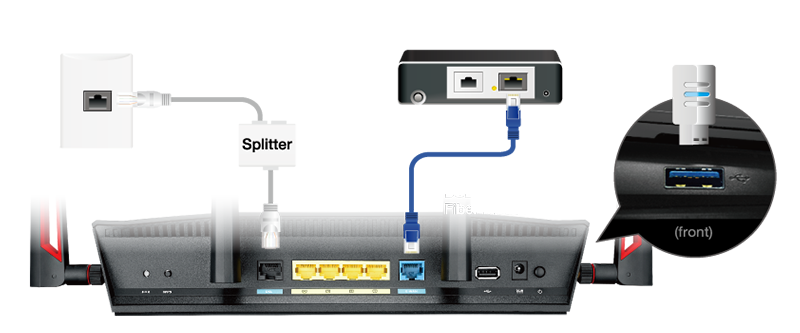 DSL, Ethernet veya 3G/4G LTE İnternet bağlantıları ile tam esneklik
