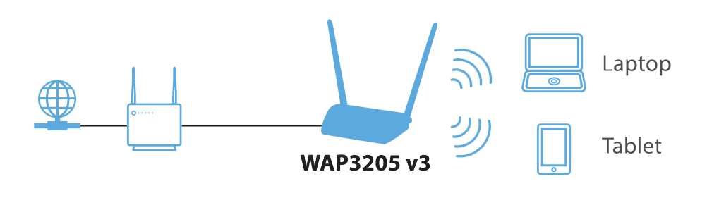 WAP3205 v3 Wireless N300 Access Point