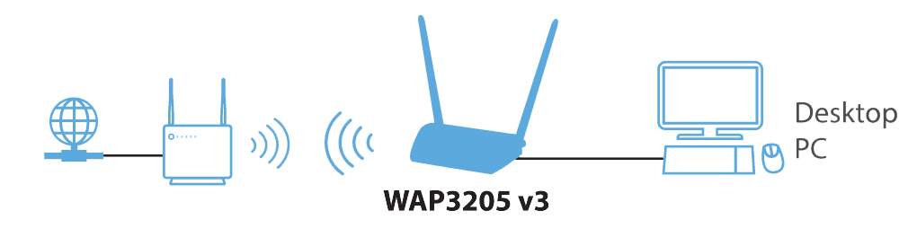 WAP3205 v3 Wireless N300 Access Point