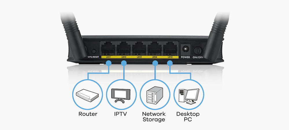 WAP3205 v3 Wireless N300 Access Point