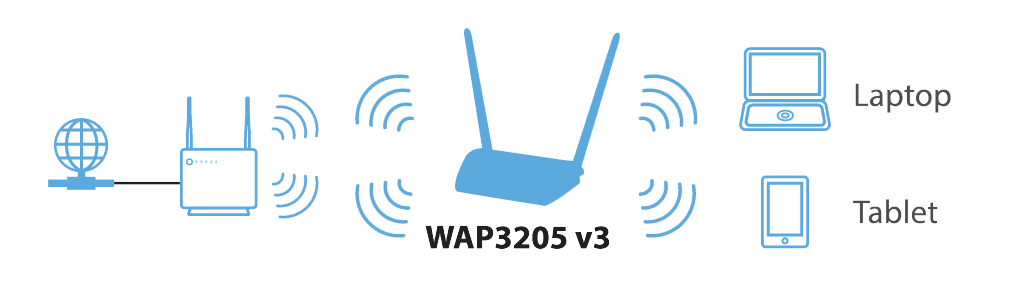 WAP3205 v3 Wireless N300 Access Point