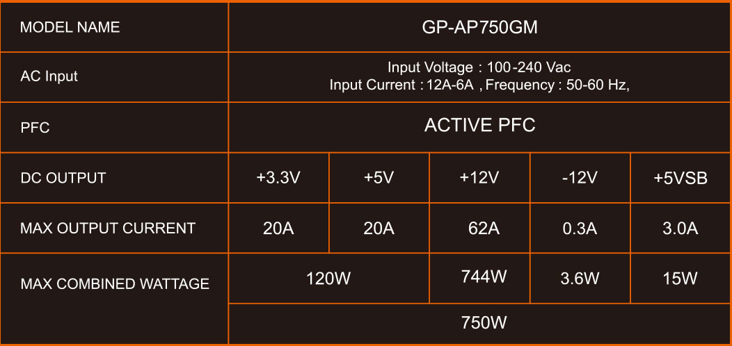 GP-AP750GM Güç