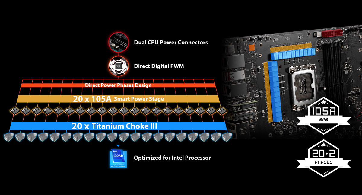 MSI MEG Z690 ACE DIRECT 19+1+2 PHASES WITH 105A SMART POWER STAGE
