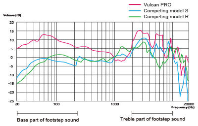 Precise Positioning Audio