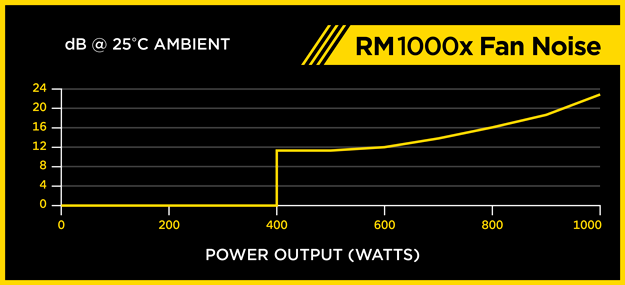 RM1000x Fan Noise