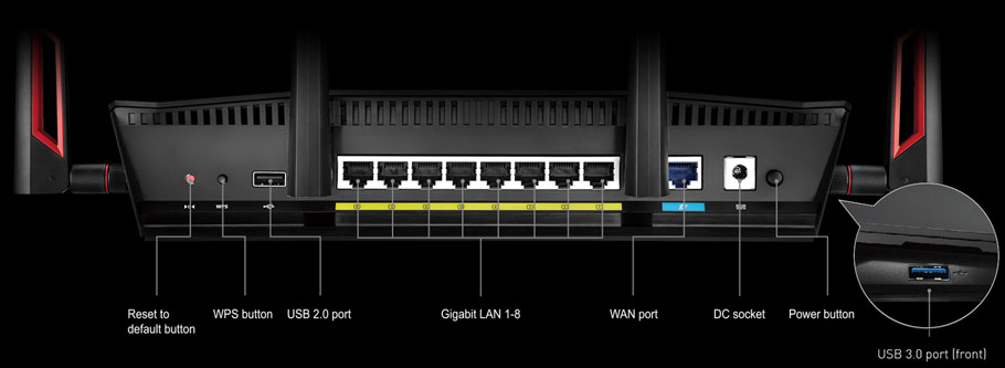 RT-AC88U-Port