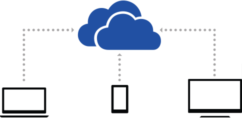 SkyDrive çevrimiçi depolama alanına bağlanmış farklı bilgisayar ve cihazları gösteren çizim