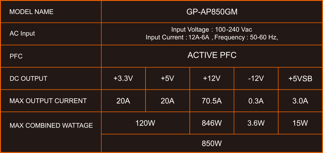 GP-AP850GM Güç