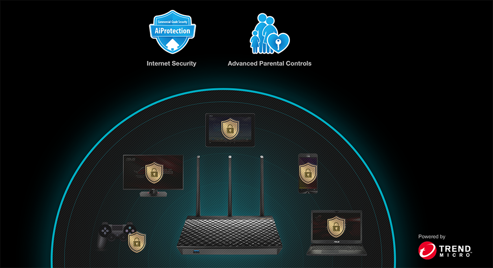 AiProtection Pro protects all connected devices within your network. While Advanced Parental Controls helps you to protect your family even more.